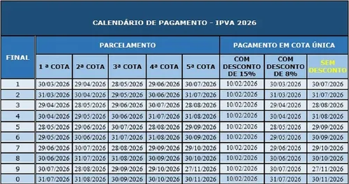
					IPVA 2026 pode ser pago antecipado com desconto de 15%
				
				