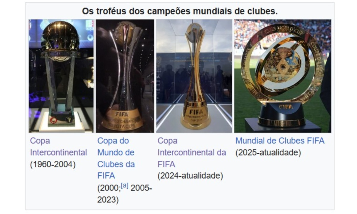 FIFA decidiu quais são os clubes que têm e os que não têm Mundial