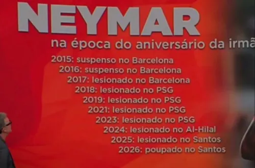
					5 vezes que Craque Neto perdeu a linha com Neymar e viralizou
				
				