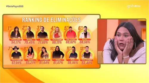 
					'BBB 26': Chaiany se surpreende ao saber real motivo de sua eliminação
				
				