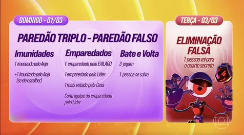 
					BBB 26: semana terá Paredão falso e dinâmica do exilado; entenda
				
				