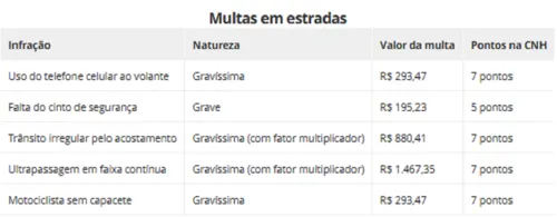 
					PRF adota drones para reforçar fiscalização nas rodovias baianas
				
				