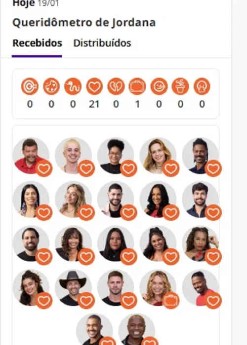 
					BBB 26: Jordana ganha emoji de mala após sofrer assédio de Pedro
				
				