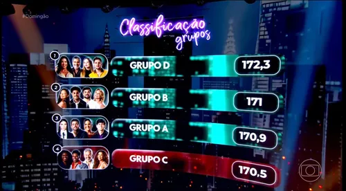 
					Dança dos Famosos 2026: saiba quem saiu neste domingo (6)
				
				