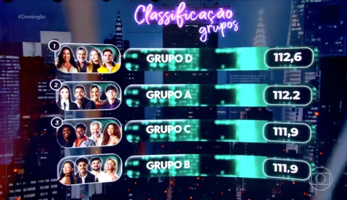 
					Dança dos Famosos: veja as apresentações do 2º dia da fase de grupos
				
				