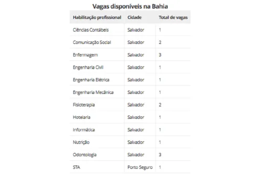 
					Marinha abre concurso na Bahia com salários iniciais de R$ 9 mil; veja como se inscrever
				
				
