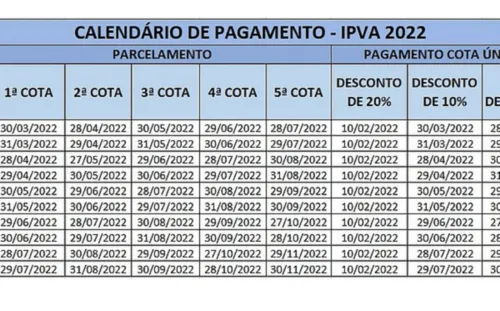 
				
					IPVA 2022: confira as datas de vencimento para pagamentos no mês de maio
				
				