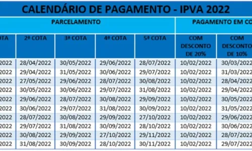 
				
					IPVA 2022: Vejas as datas de vencimento neste mês de junho
				
				