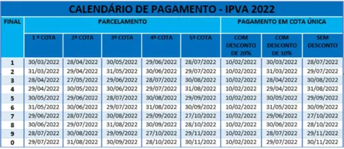 
				
					IPVA 2022: Vejas as datas de vencimento neste mês de junho
				
				