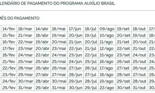 
				
					Última parcela de agosto do Auxílio Brasil é paga hoje
				
				