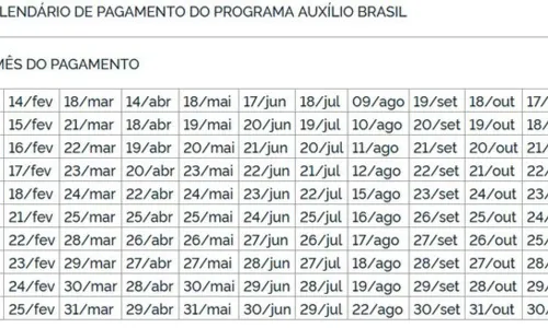 
				
					Auxílio Brasil de R$ 600 e Auxílio Gás começam a ser pagos nesta terça-feira
				
				