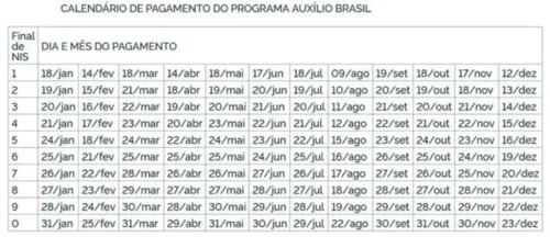 
				
					Última parcela de agosto do Auxílio Brasil é paga hoje
				
				