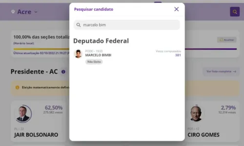 
				
					Ex-marido de Nicole Bahls, Marcelo Bimbi recebeu apenas 381 votos para deputado no Acre
				
				