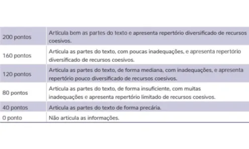 
				
					Redação sem pressão: como fazer um texto nota 1000 no Enem?
				
				