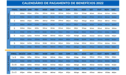 
				
					Benefícios do INSS referentes a setembro são pagos nesta terça; veja calendário
				
				