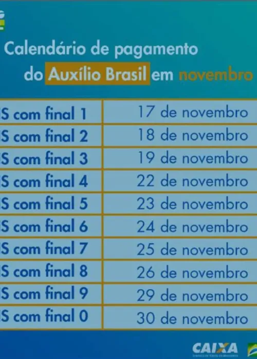 
				
					Auxílio Brasil é pago a beneficiários com NIS de final 4
				
				