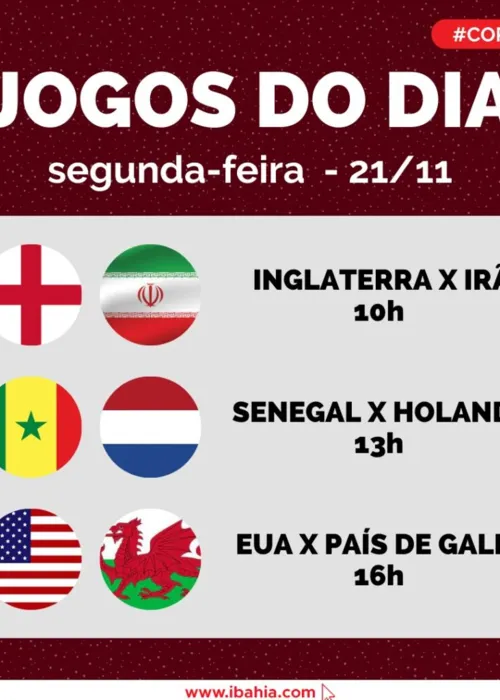 
				
					Agenda do dia: confira os jogos da Copa do Mundo nesta segunda-feira (21)
				
				