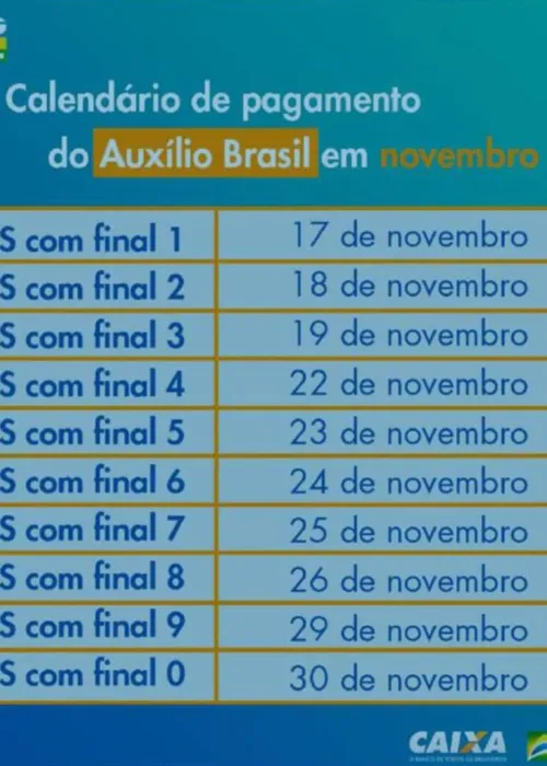 
				
					Beneficiários com NIS final 5 recebem o Auxílio Brasil nesta quarta-feira (23)
				
				