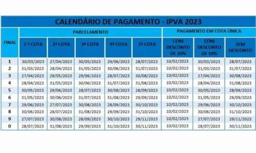 
				
					Consulta ao IPVA 2023 já está disponível; confira datas de pagamento
				
				