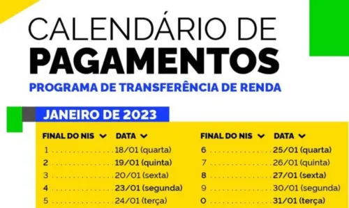 
				
					Caixa paga Bolsa Família a beneficiários de NIS de final 3
				
				