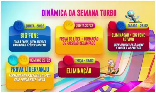 
				
					Semana do BBB 23 terá paredão extra e dois Big Fones; confira dinâmica
				
				