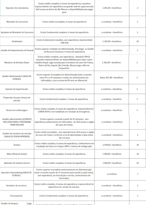 
				
					Veja lista de vagas do SIMM e SineBahia para Salvador e RMS nesta quarta-feira (15)
				
				